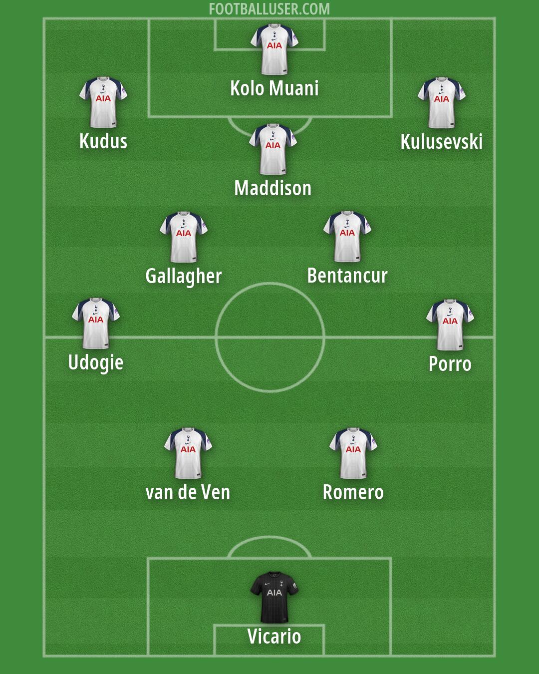 Tottenham Formation 2026