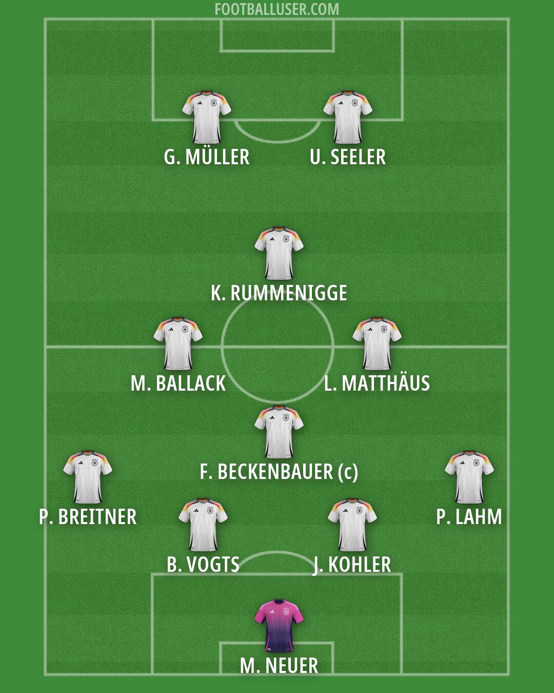 Germany Formation 2026