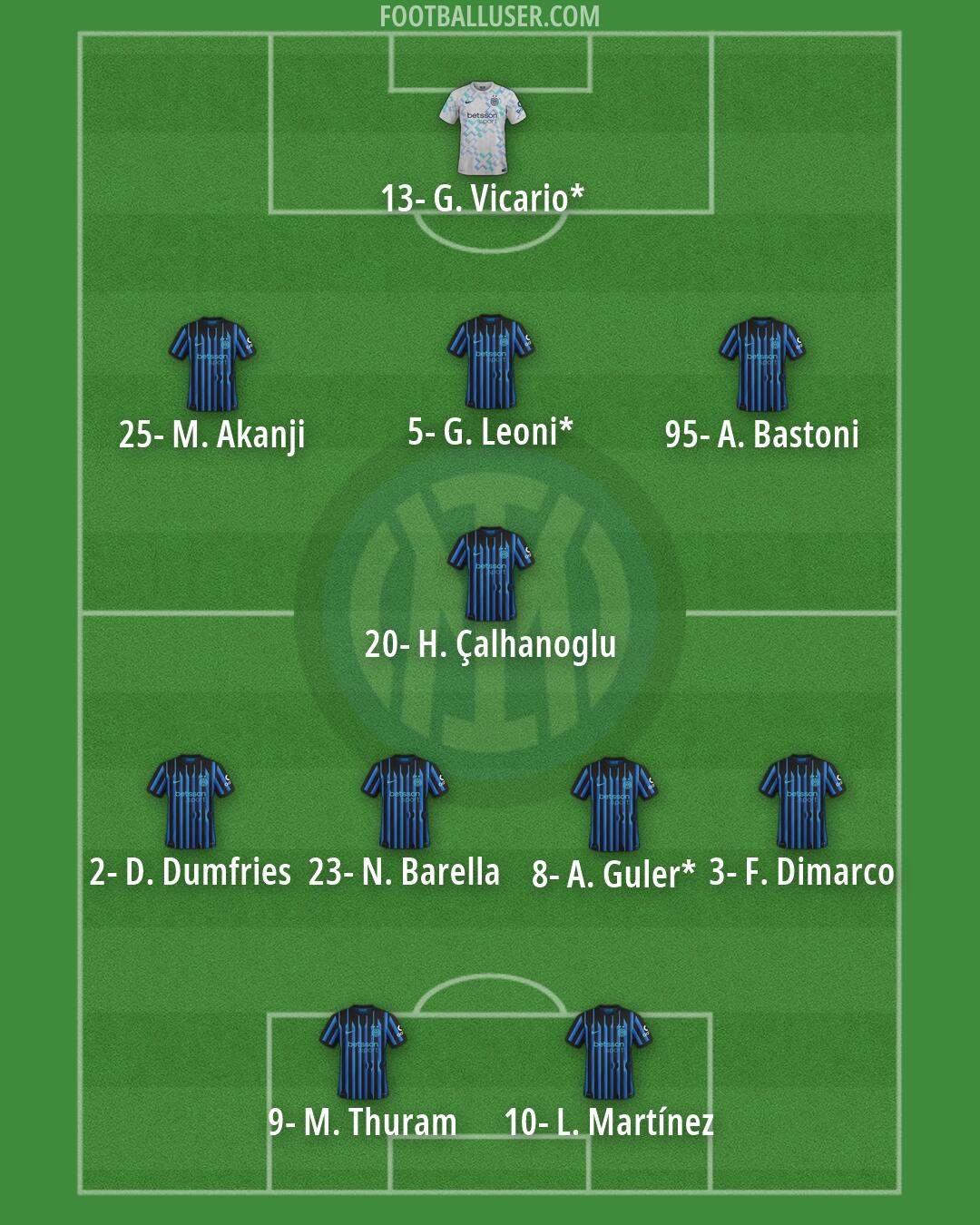 Inter Formation 2026