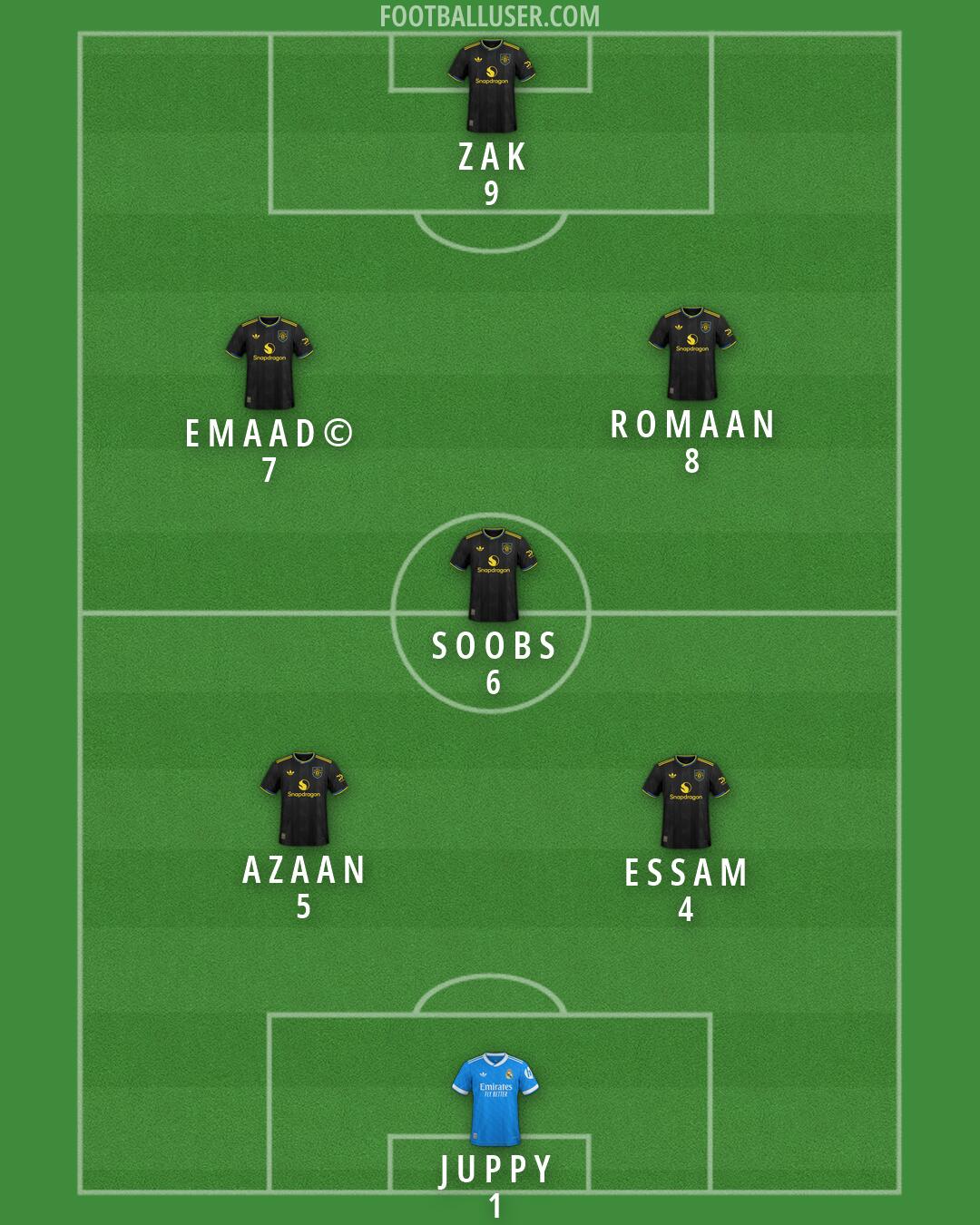 Custom Team Formation 2026