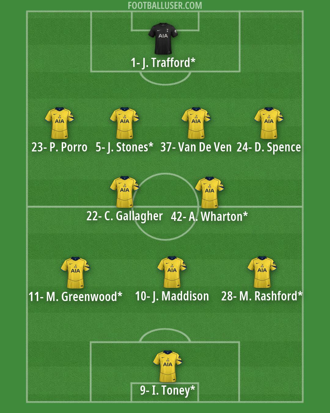 Tottenham Formation 2026