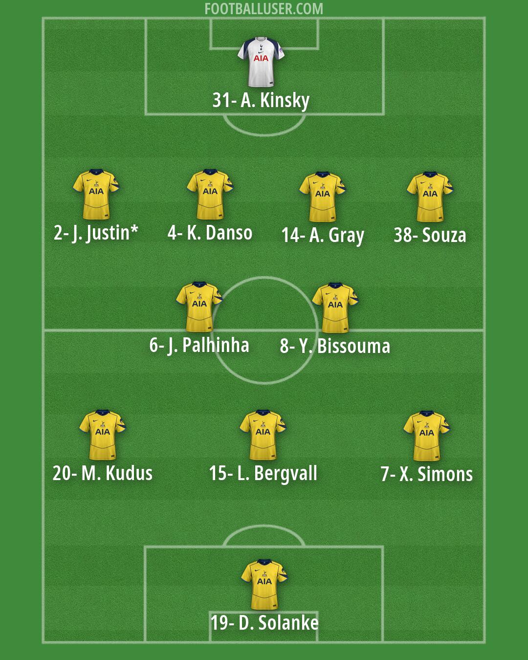 Tottenham Formation 2026