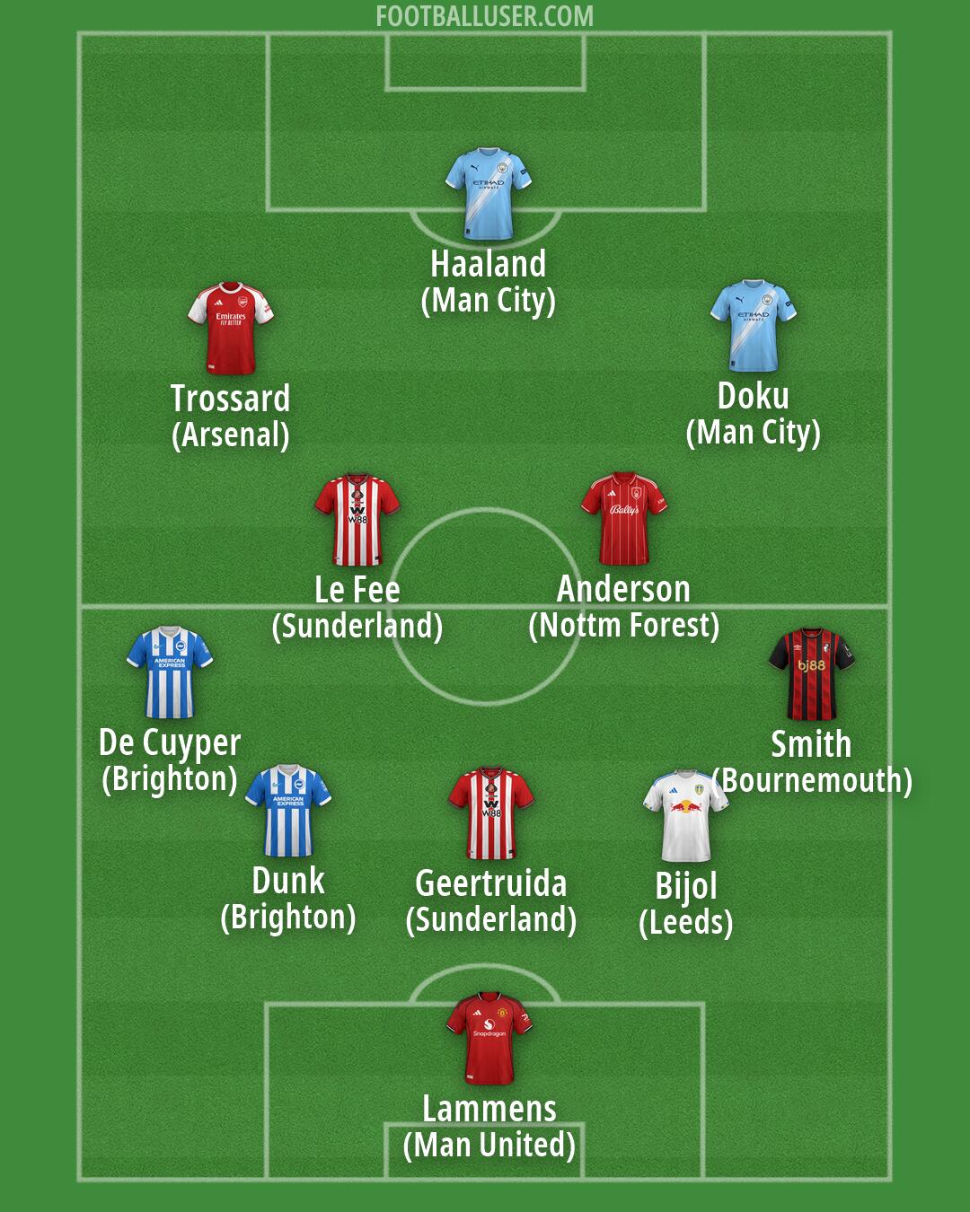 Custom Team Formation 2026