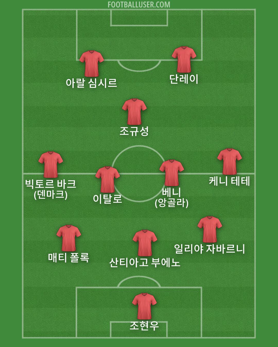 Custom Team Formation 2026