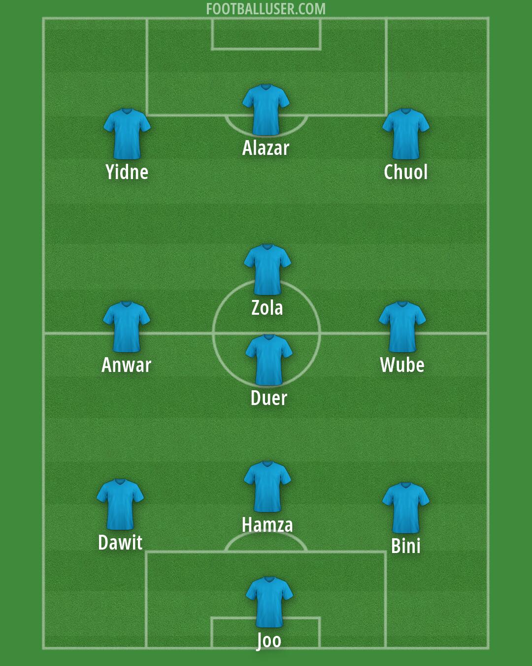 Custom Team Formation 2026