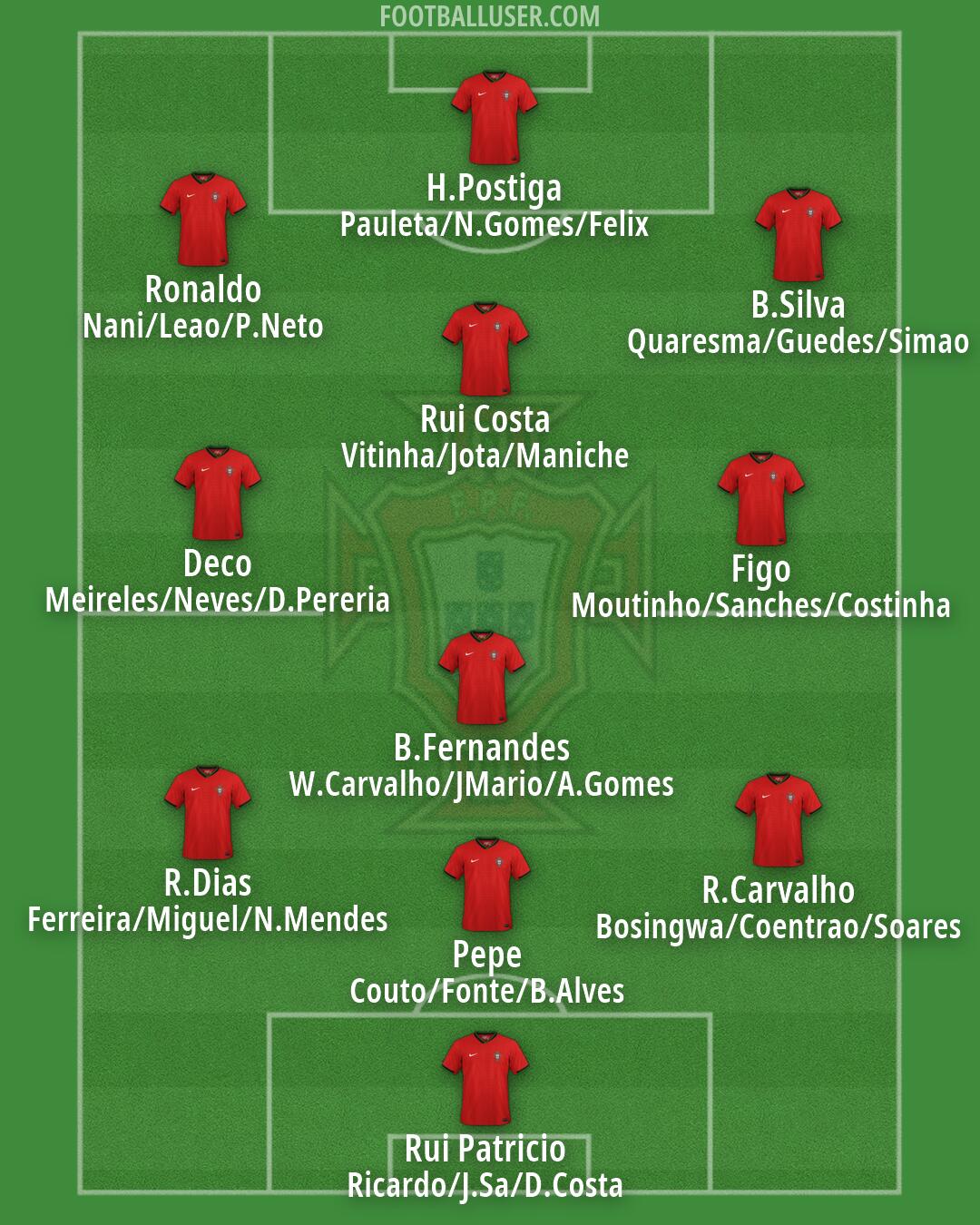 Portugal Formation 2026