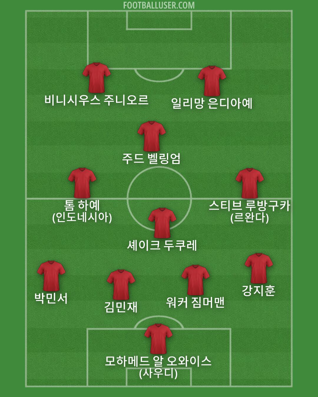 Custom Team Formation 2026