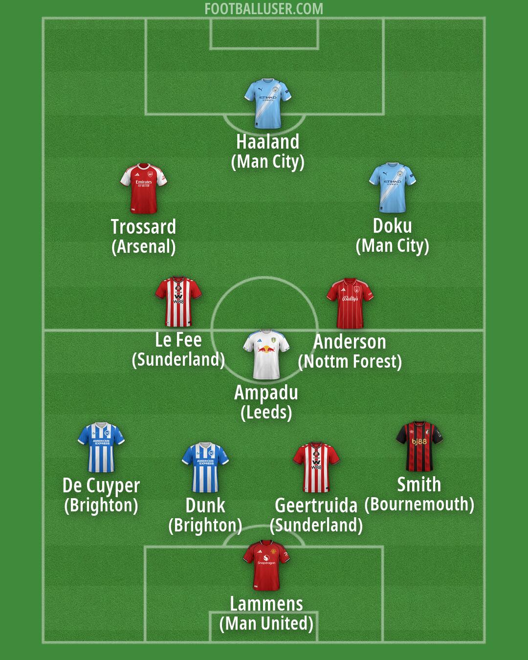Custom Team Formation 2026