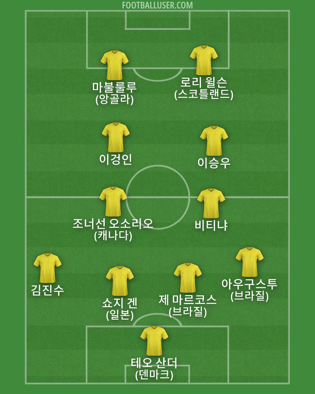 Custom Team Formation 2026