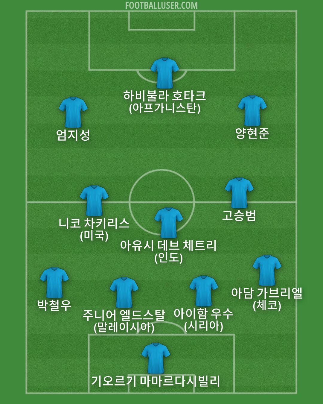 Custom Team Formation 2026