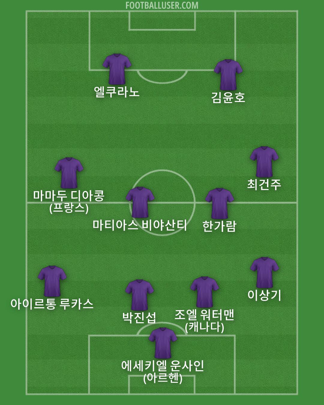 Custom Team Formation 2026