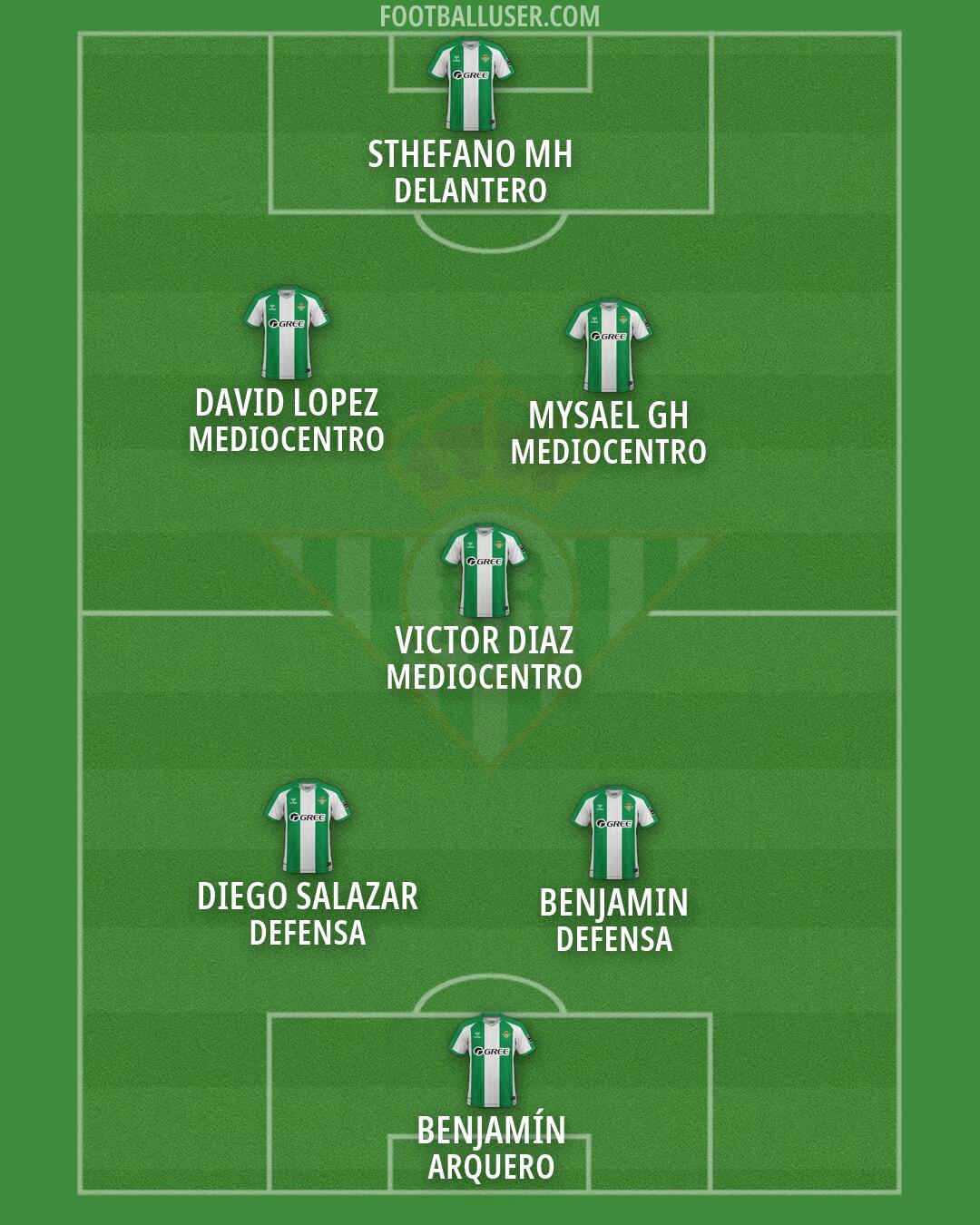 Real Betis Formation 2026