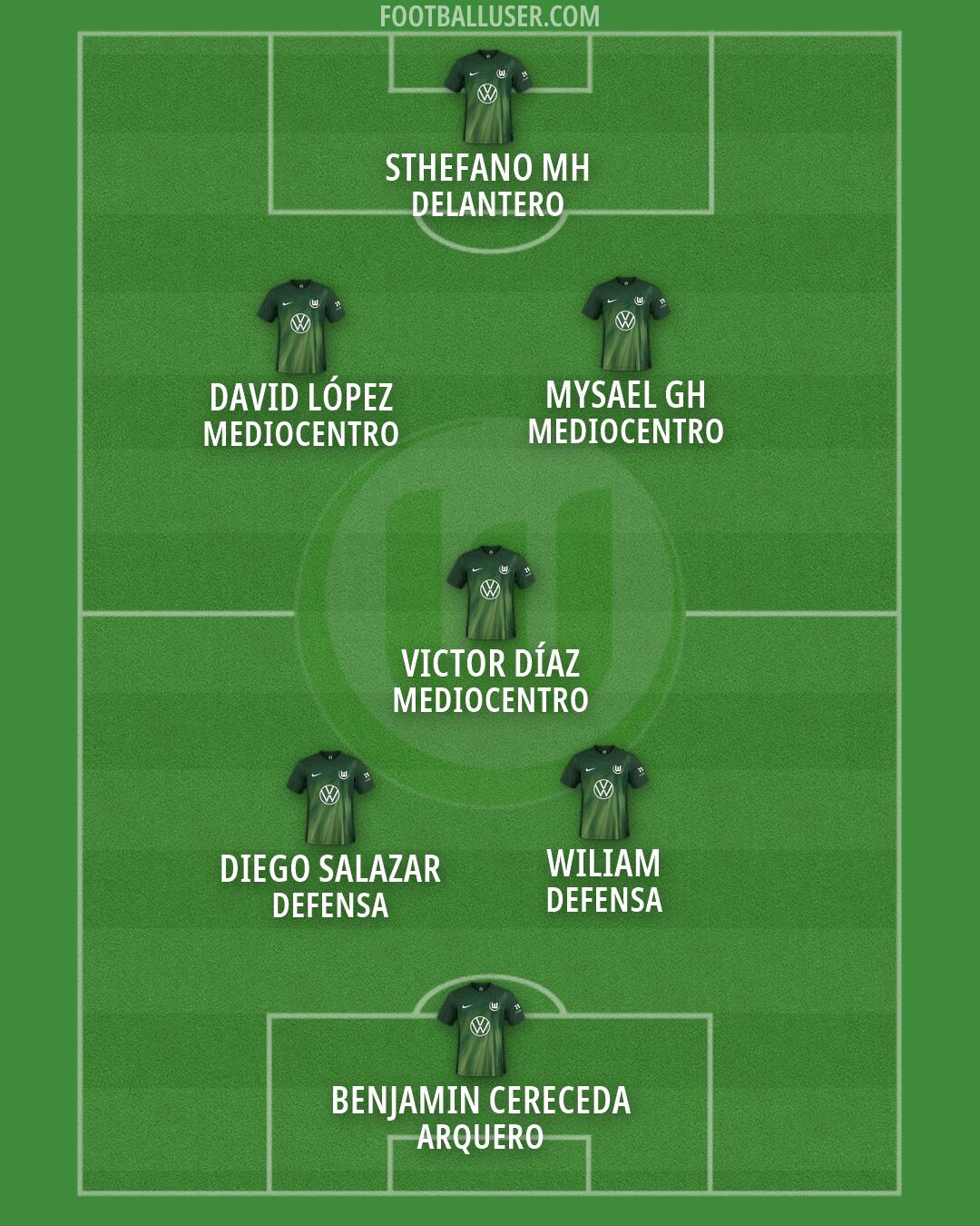 Wolfsburg Formation 2026