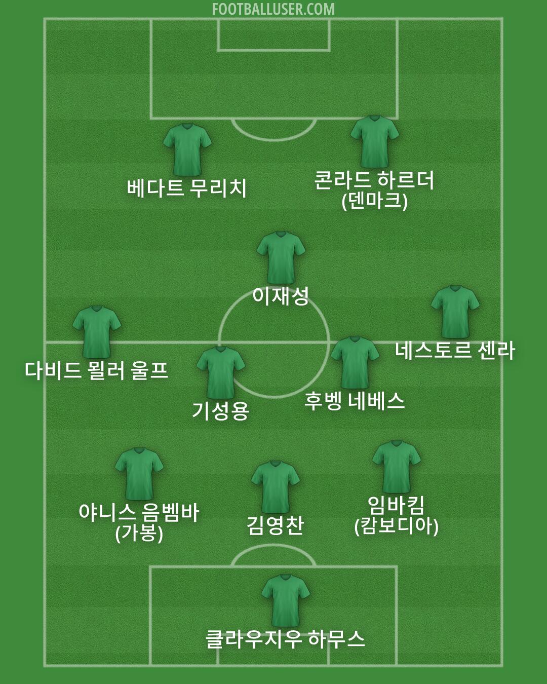 Custom Team Formation 2026