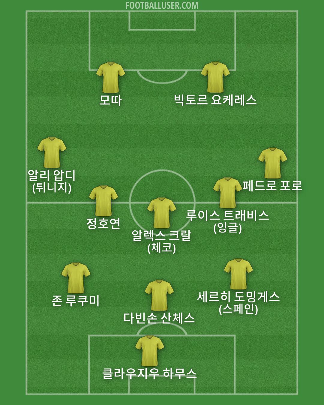 Custom Team Formation 2026