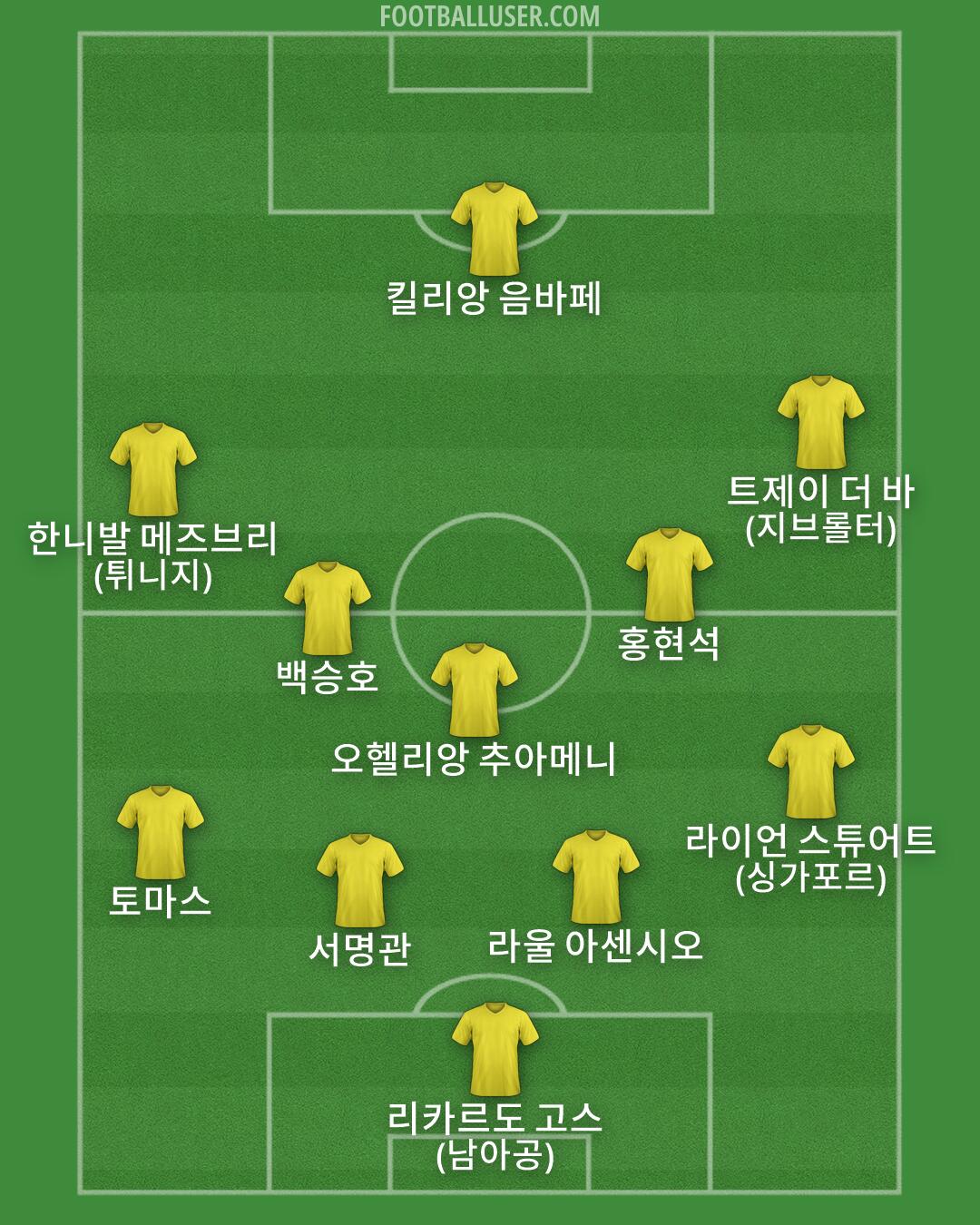 Custom Team Formation 2026