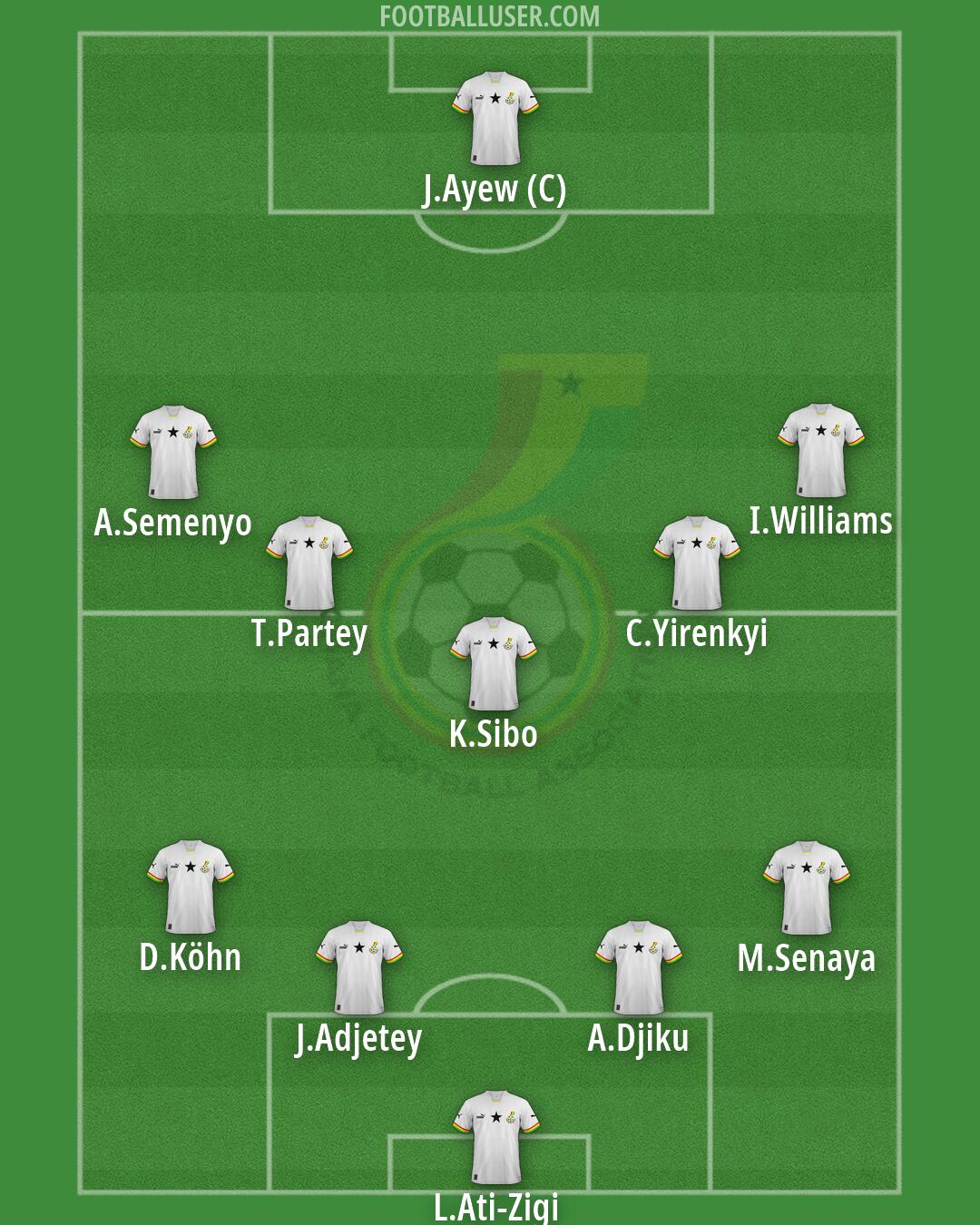 Ghana Formation 2026