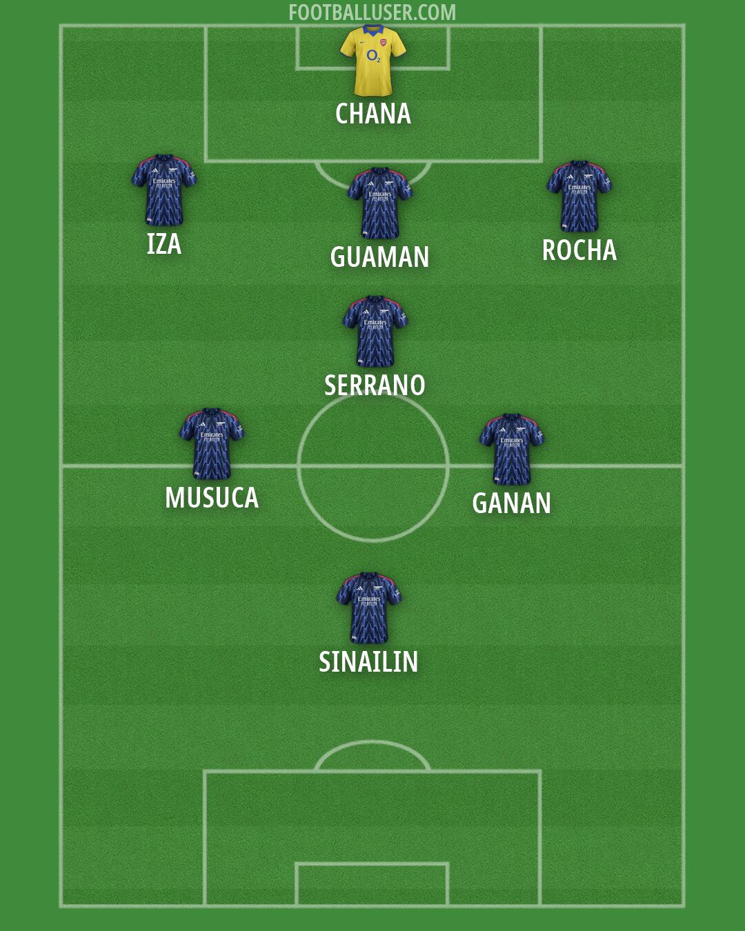 Arsenal Formation 2026