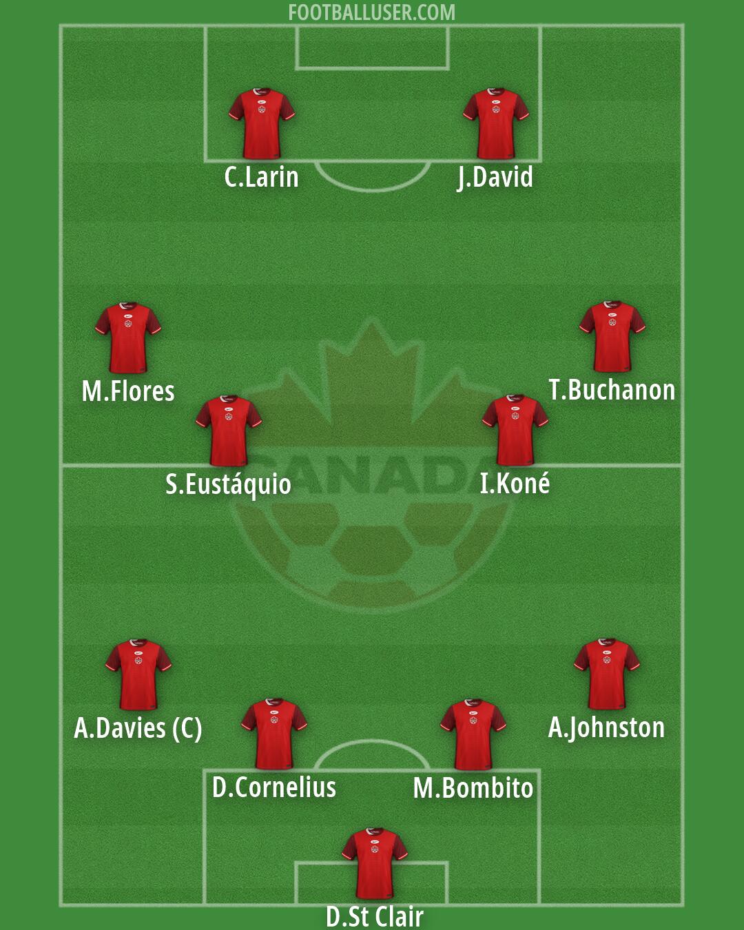 Canada Formation 2026