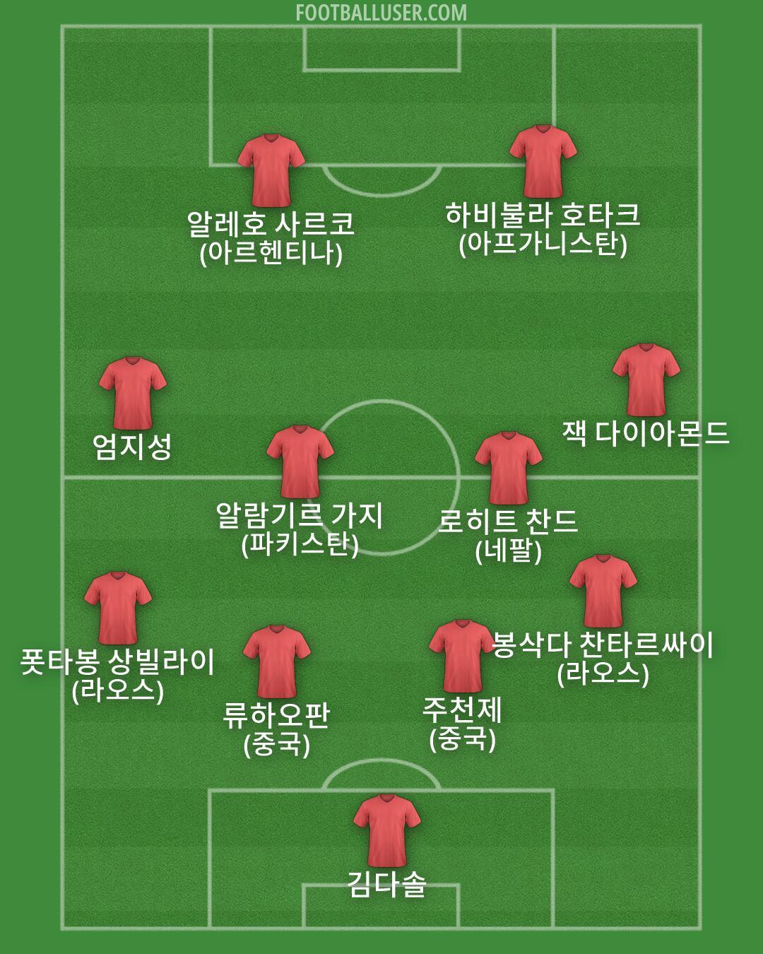 Custom Team Formation 2026