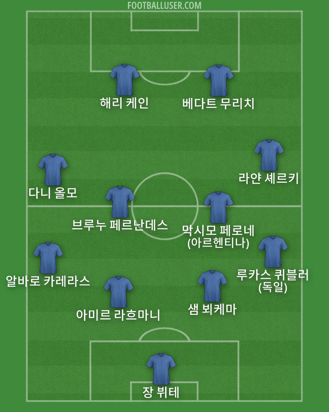 Custom Team Formation 2026