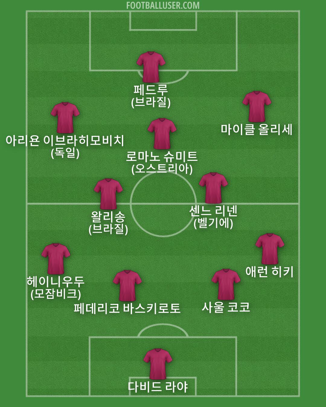 Custom Team Formation 2026