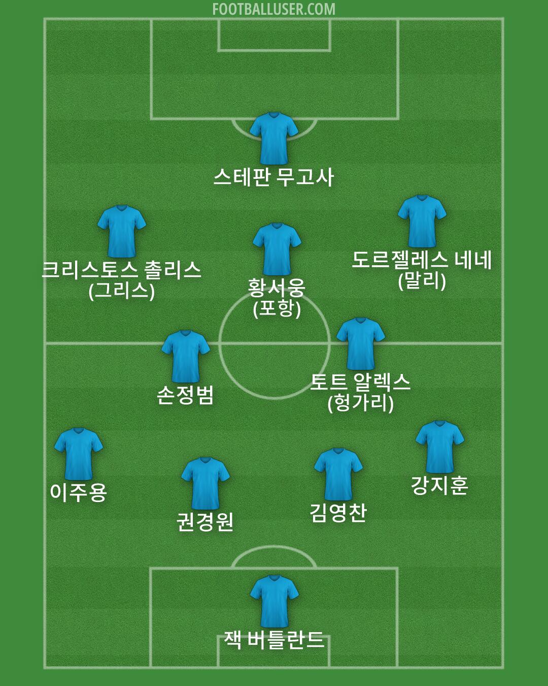 Custom Team Formation 2026