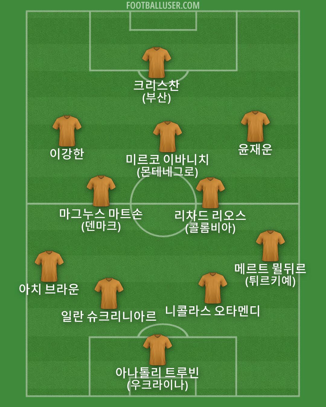 Custom Team Formation 2026