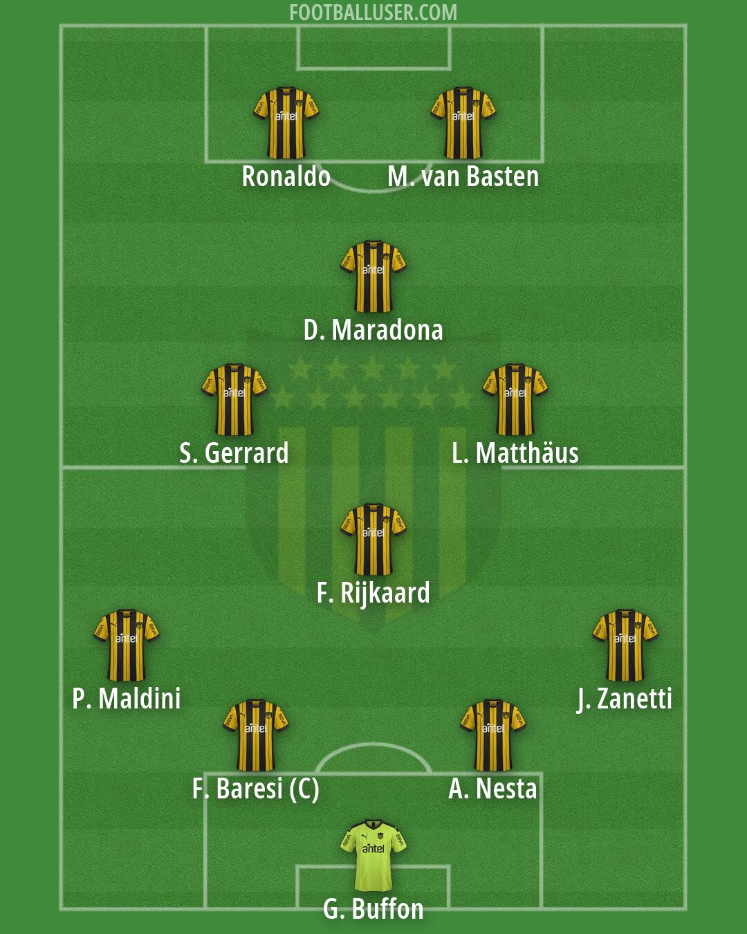 Peñarol Formation 2026