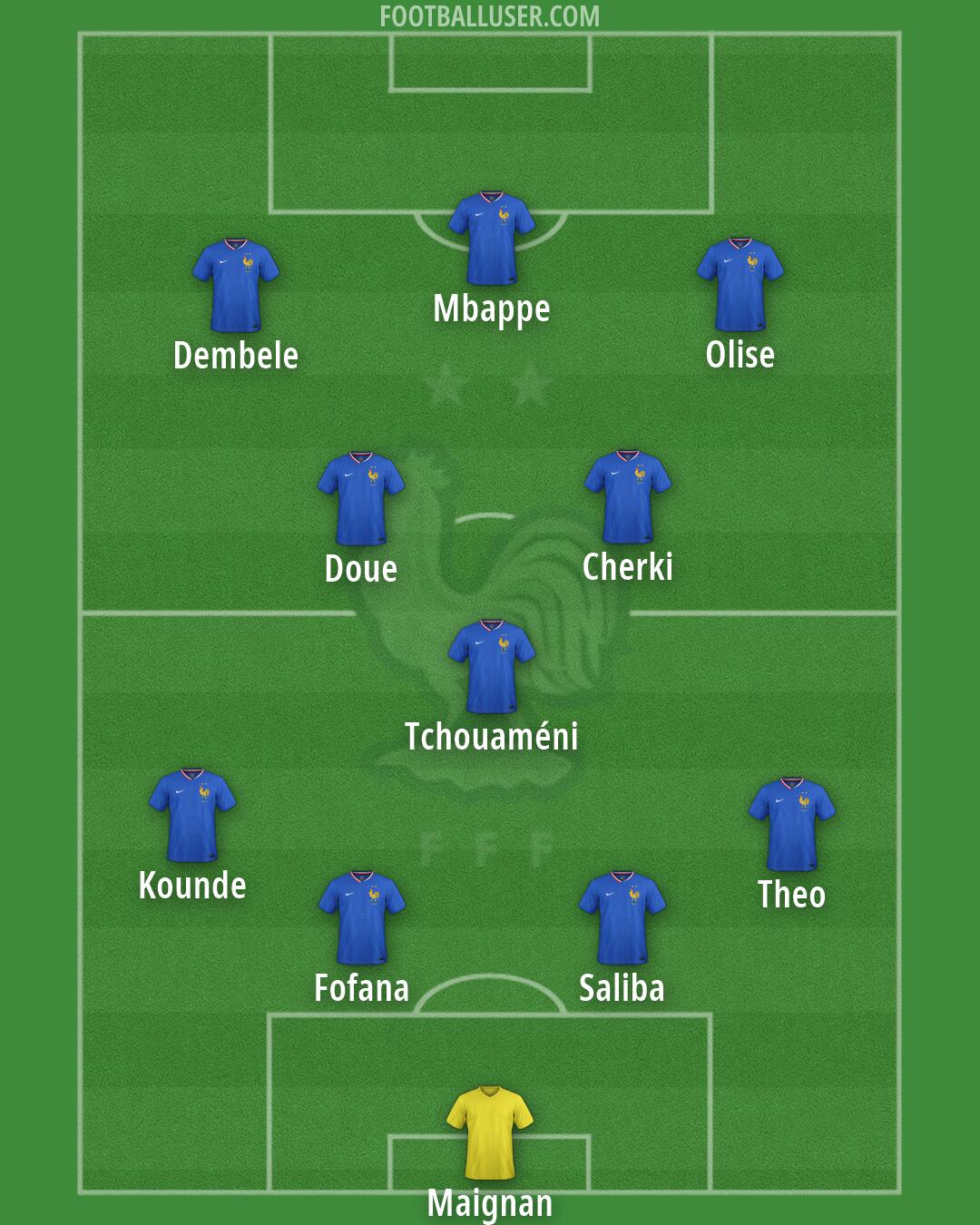 France Formation 2026