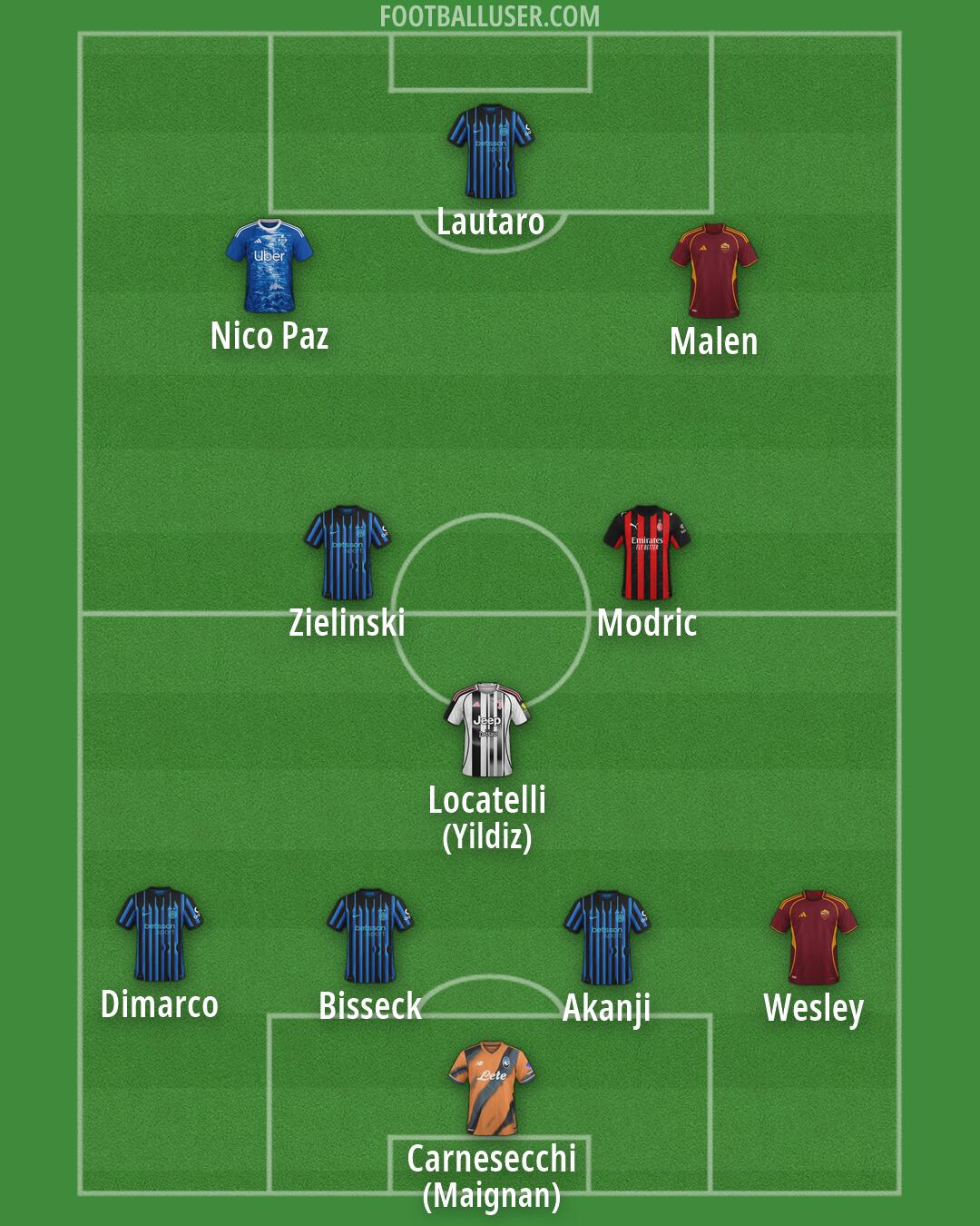 Custom Team Formation 2026