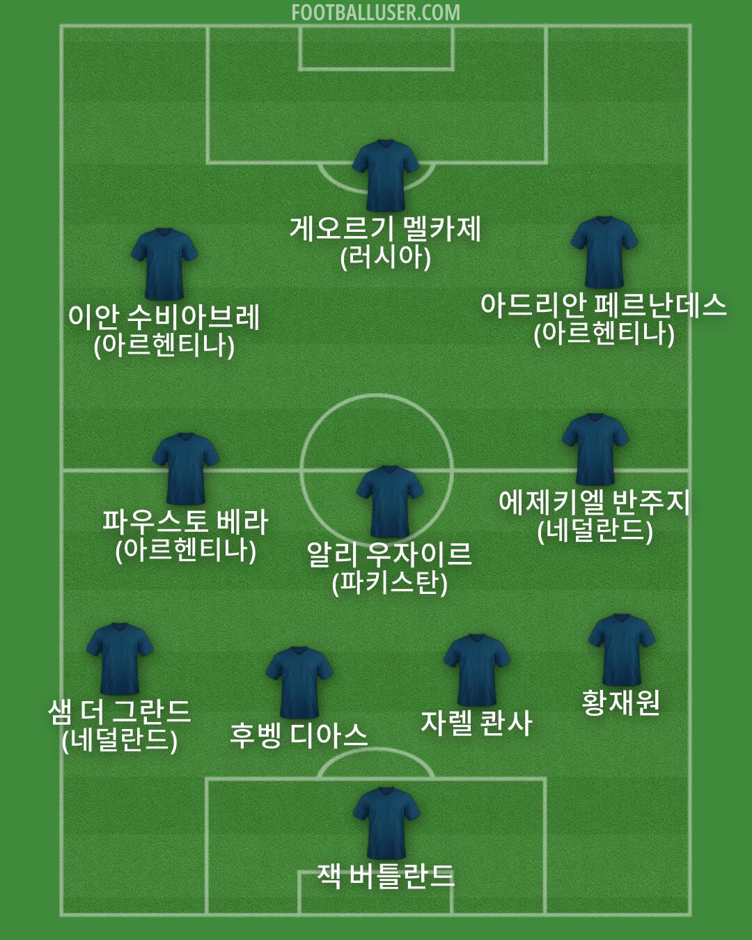 Custom Team Formation 2026
