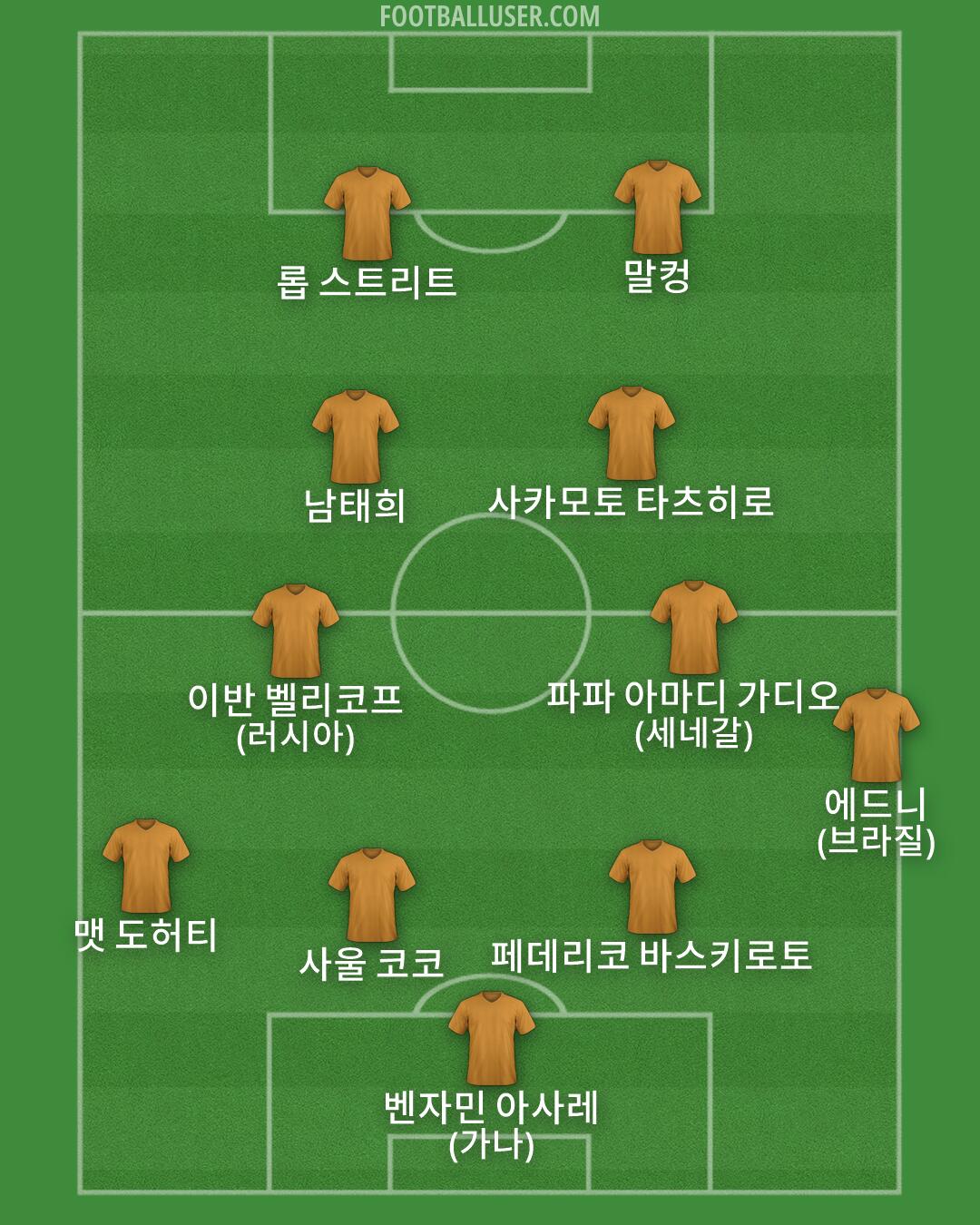 Custom Team Formation 2026