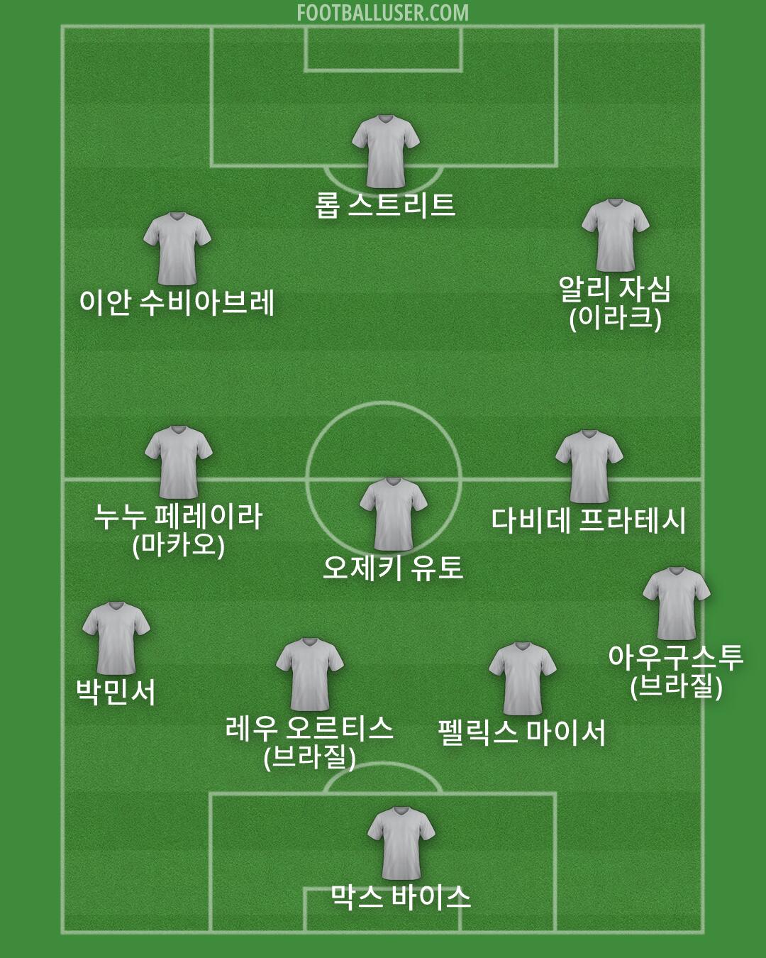 Custom Team Formation 2026