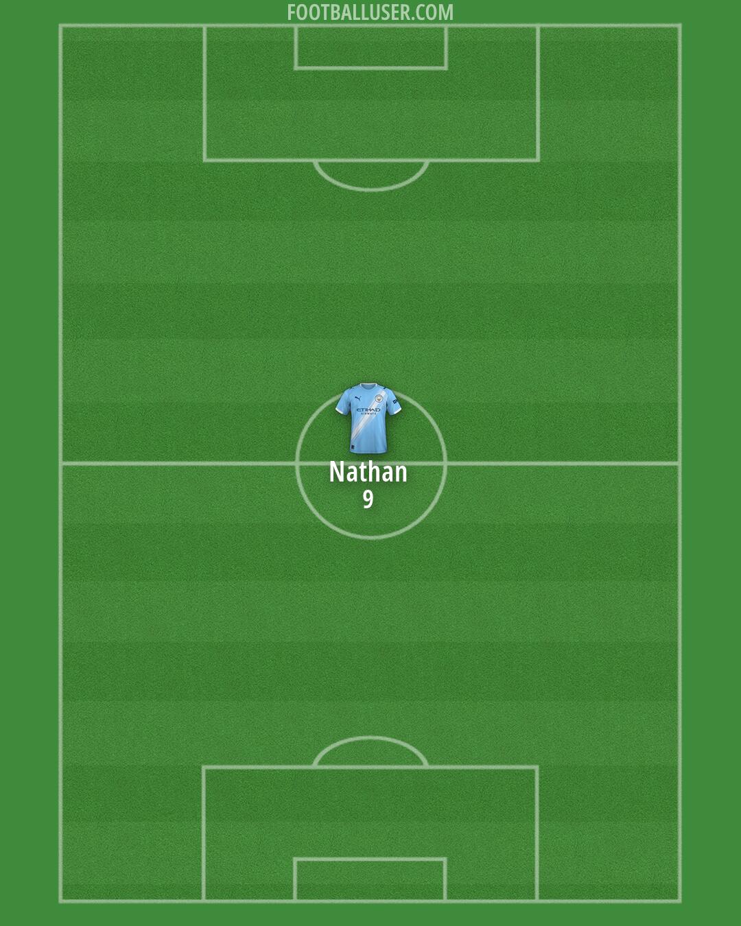 Man City Formation 2026