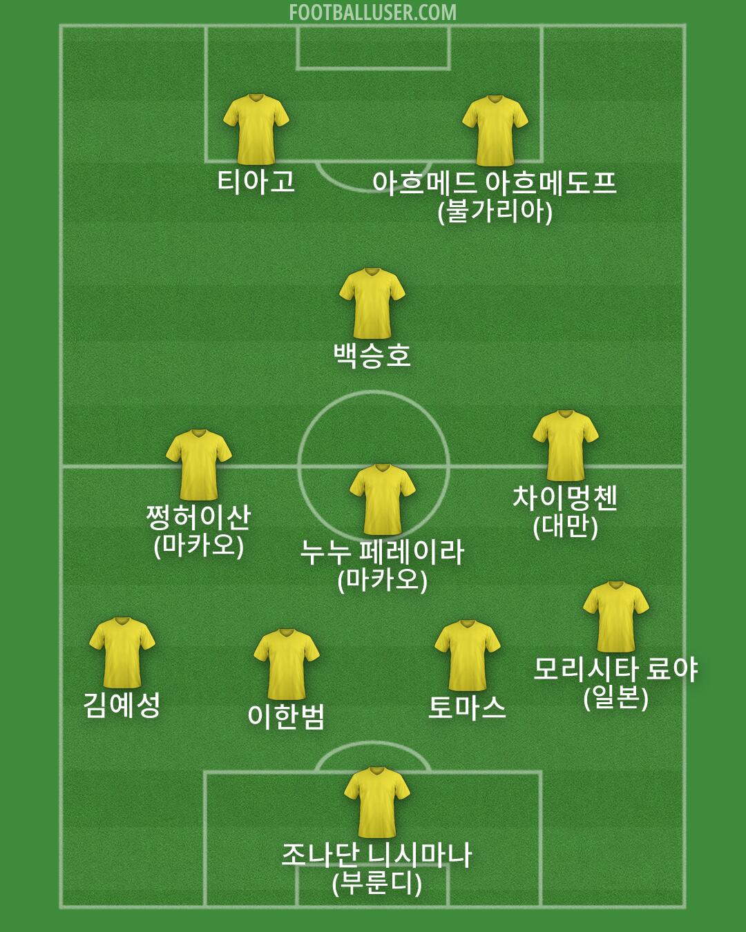 Custom Team Formation 2026