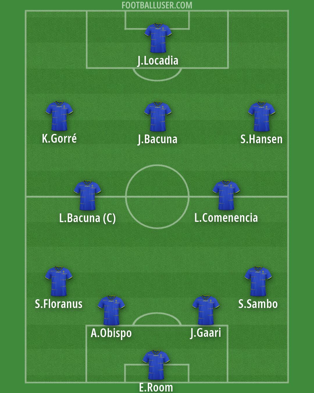 Tanzania Formation 2026