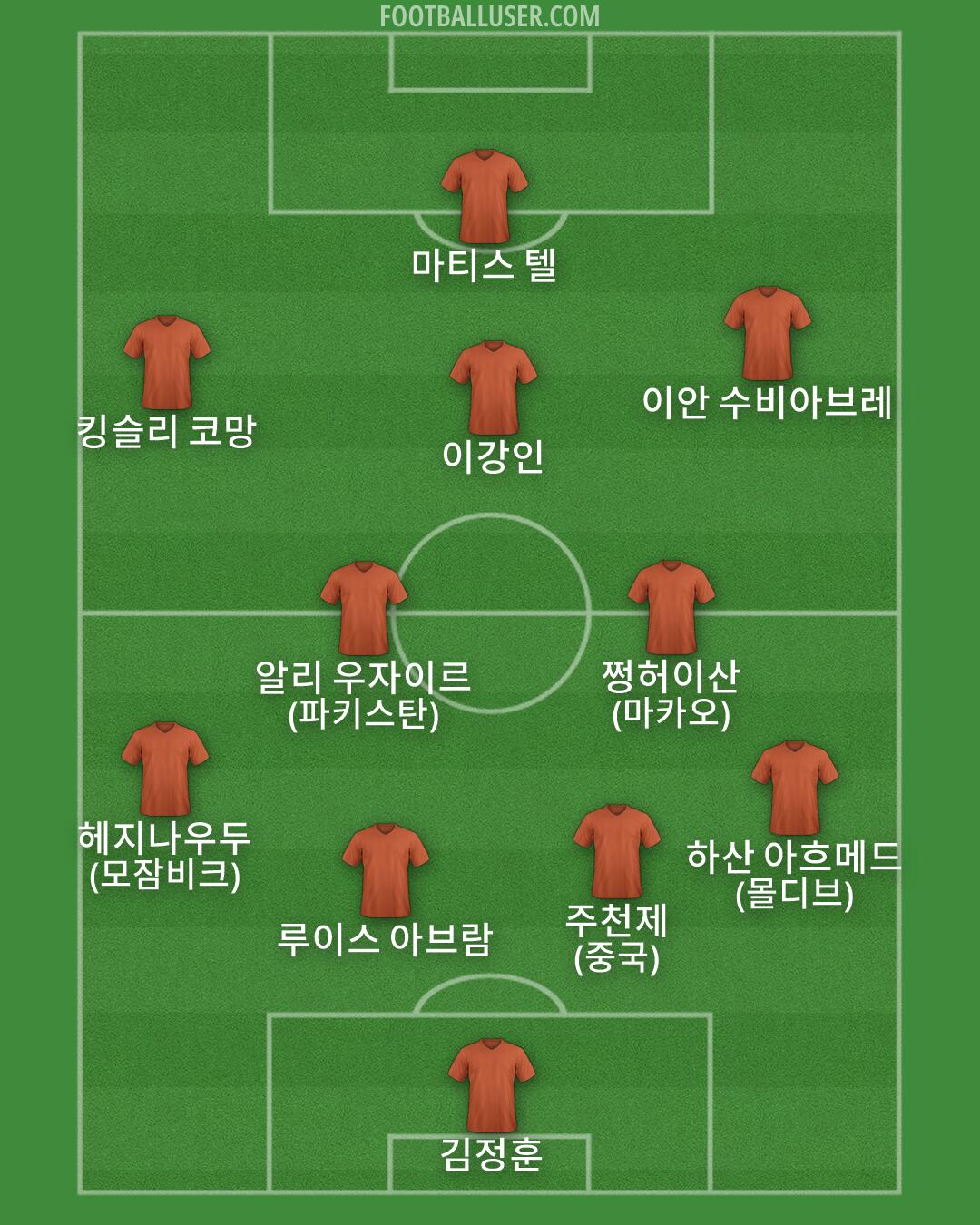 Custom Team Formation 2026