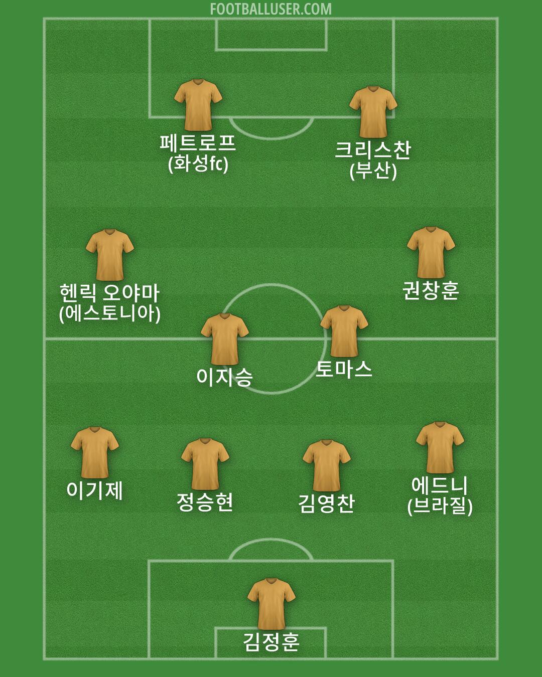 Custom Team Formation 2026