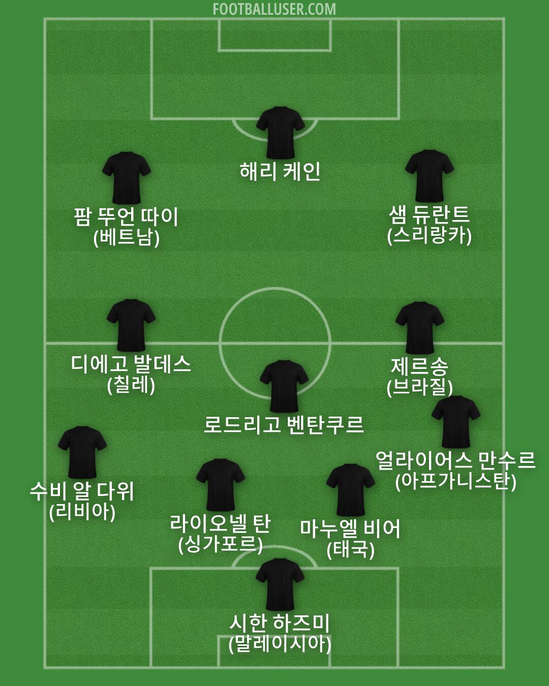 Custom Team Formation 2026