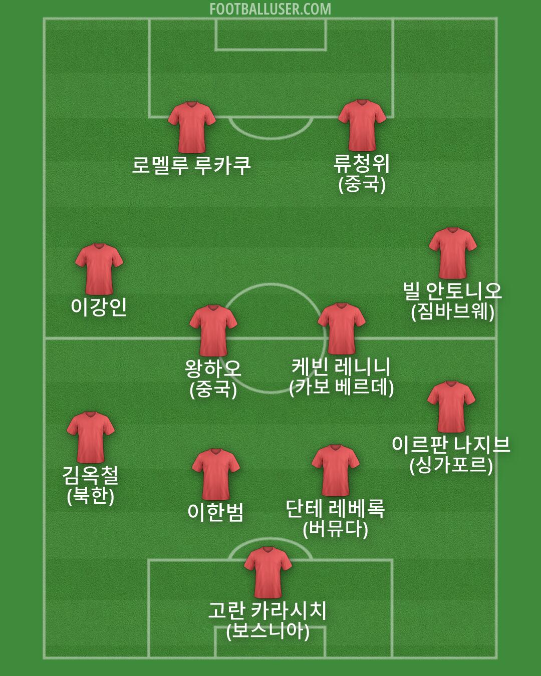 Custom Team Formation 2026