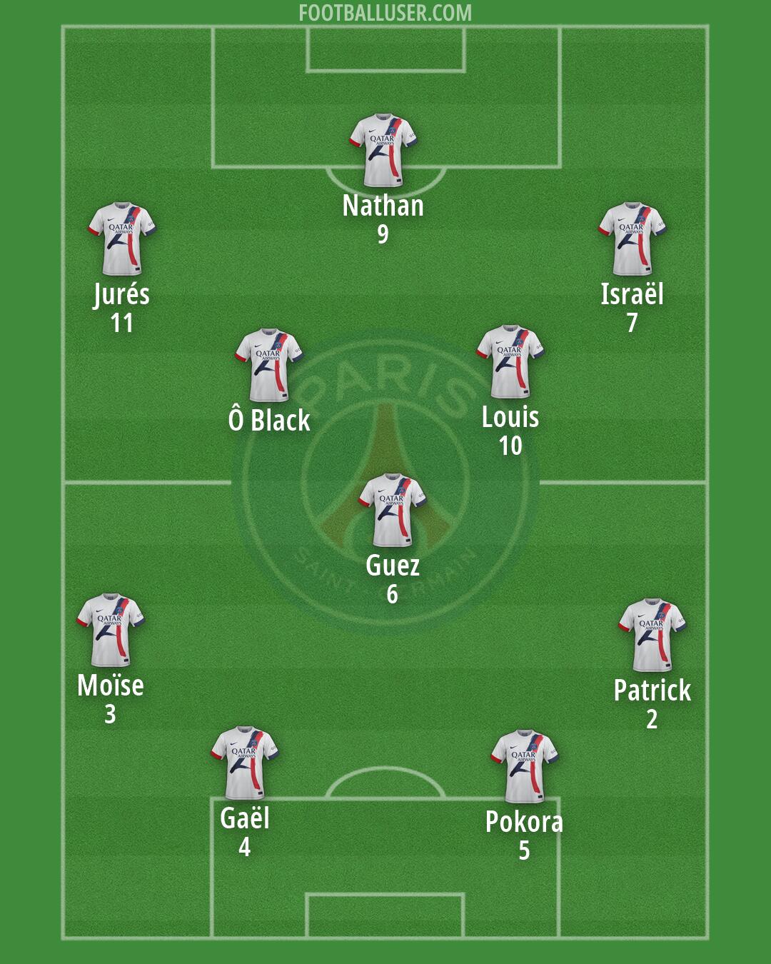 PSG Formation 2026