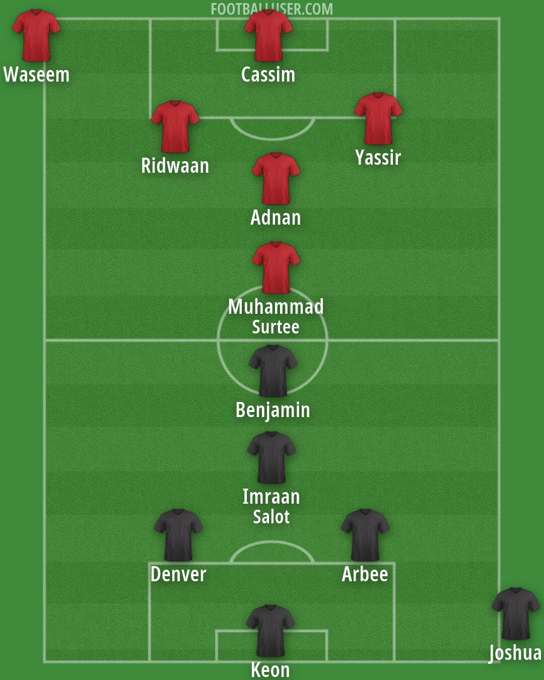 Custom Team Formation 2026