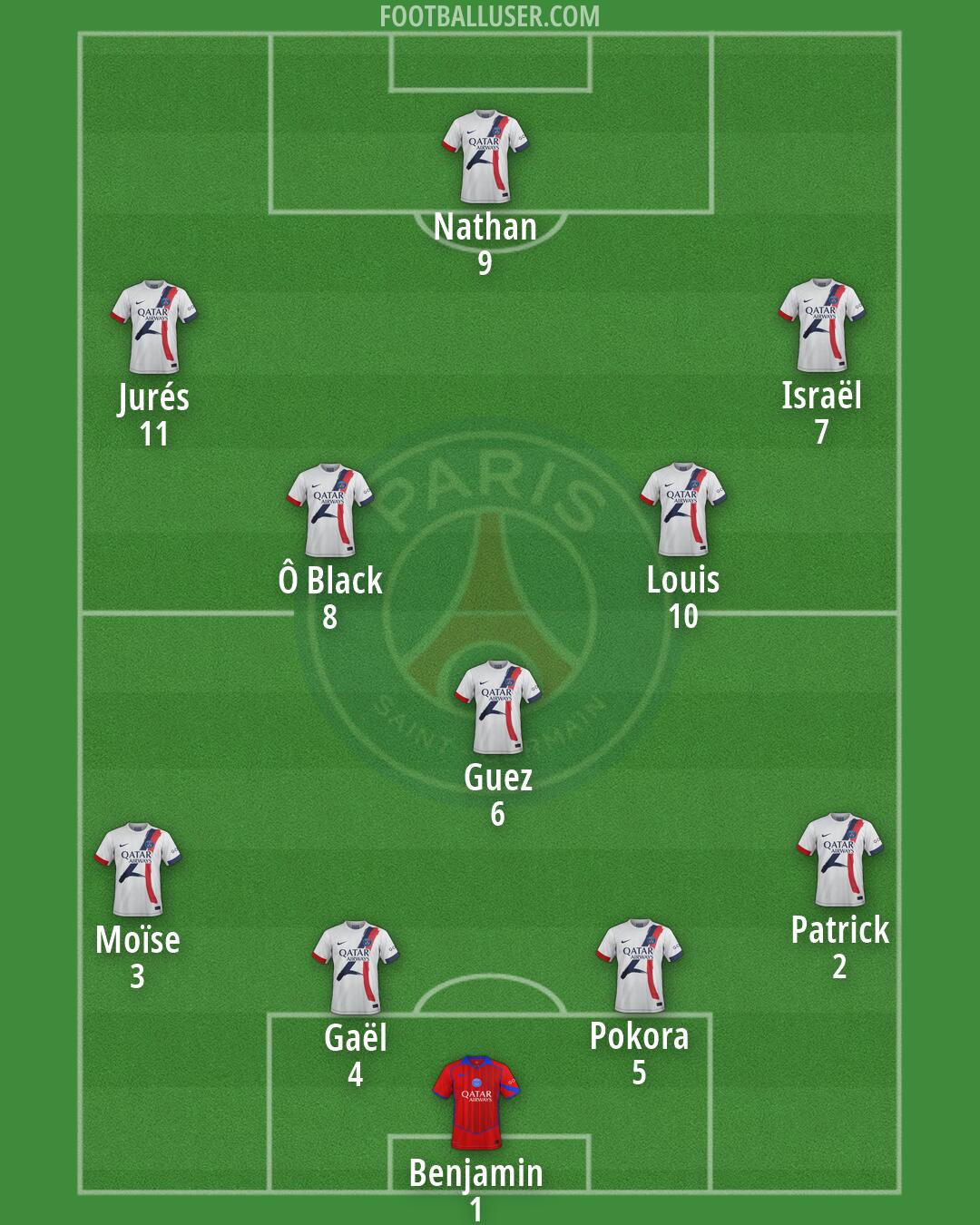 PSG Formation 2026