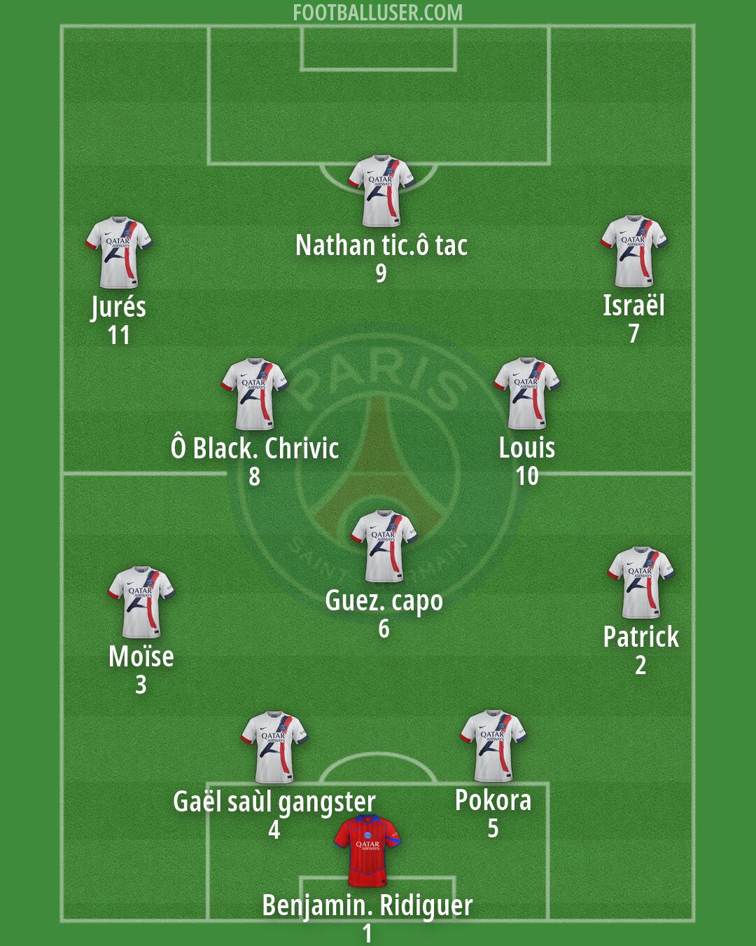 PSG Formation 2026