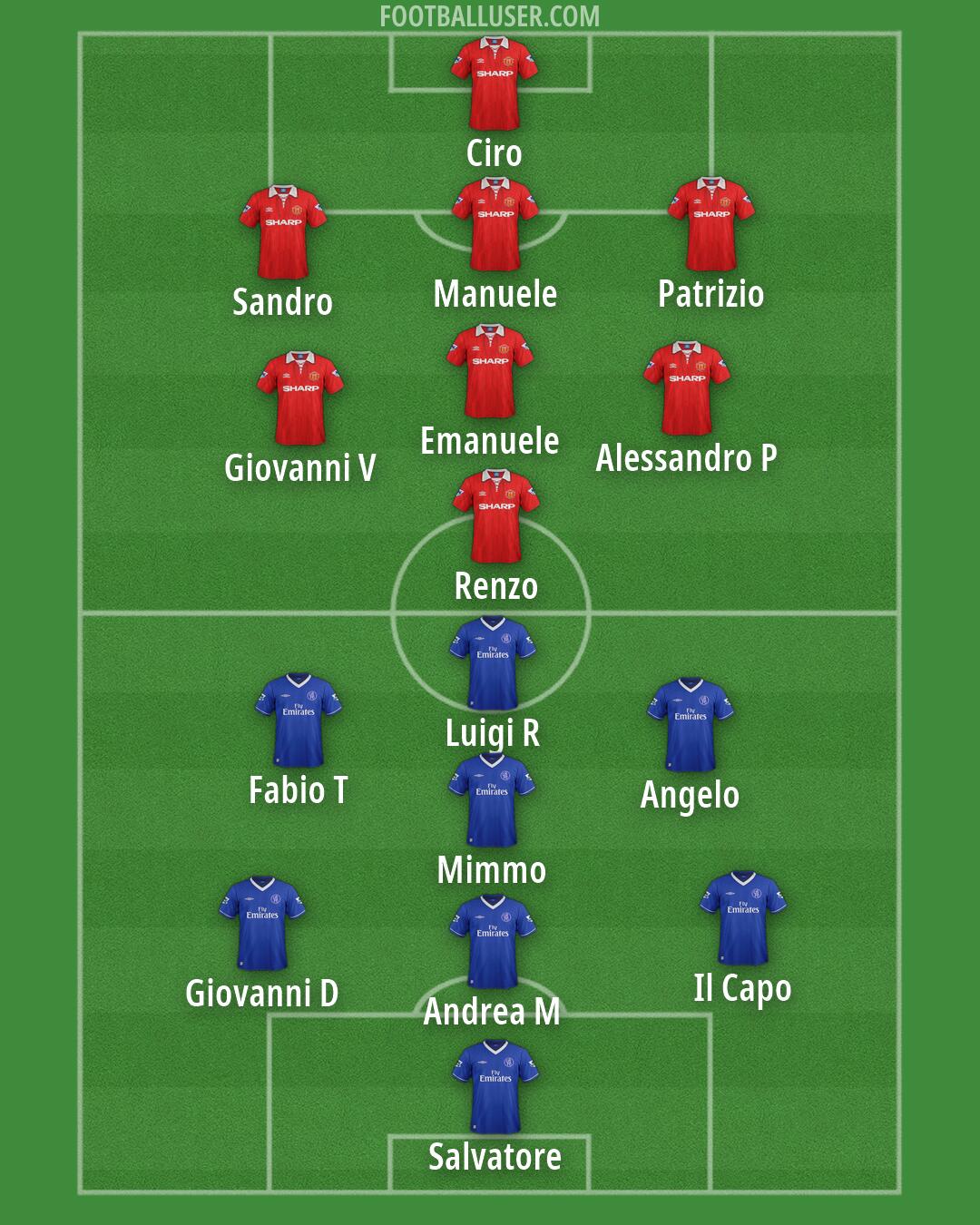 Custom Team Formation 2026