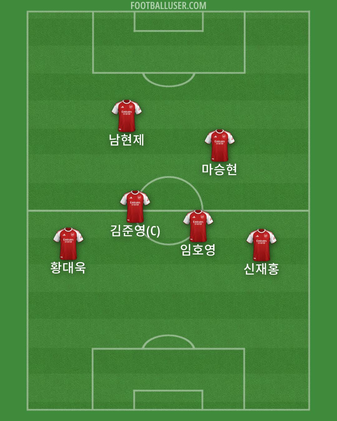 Arsenal Formation 2026