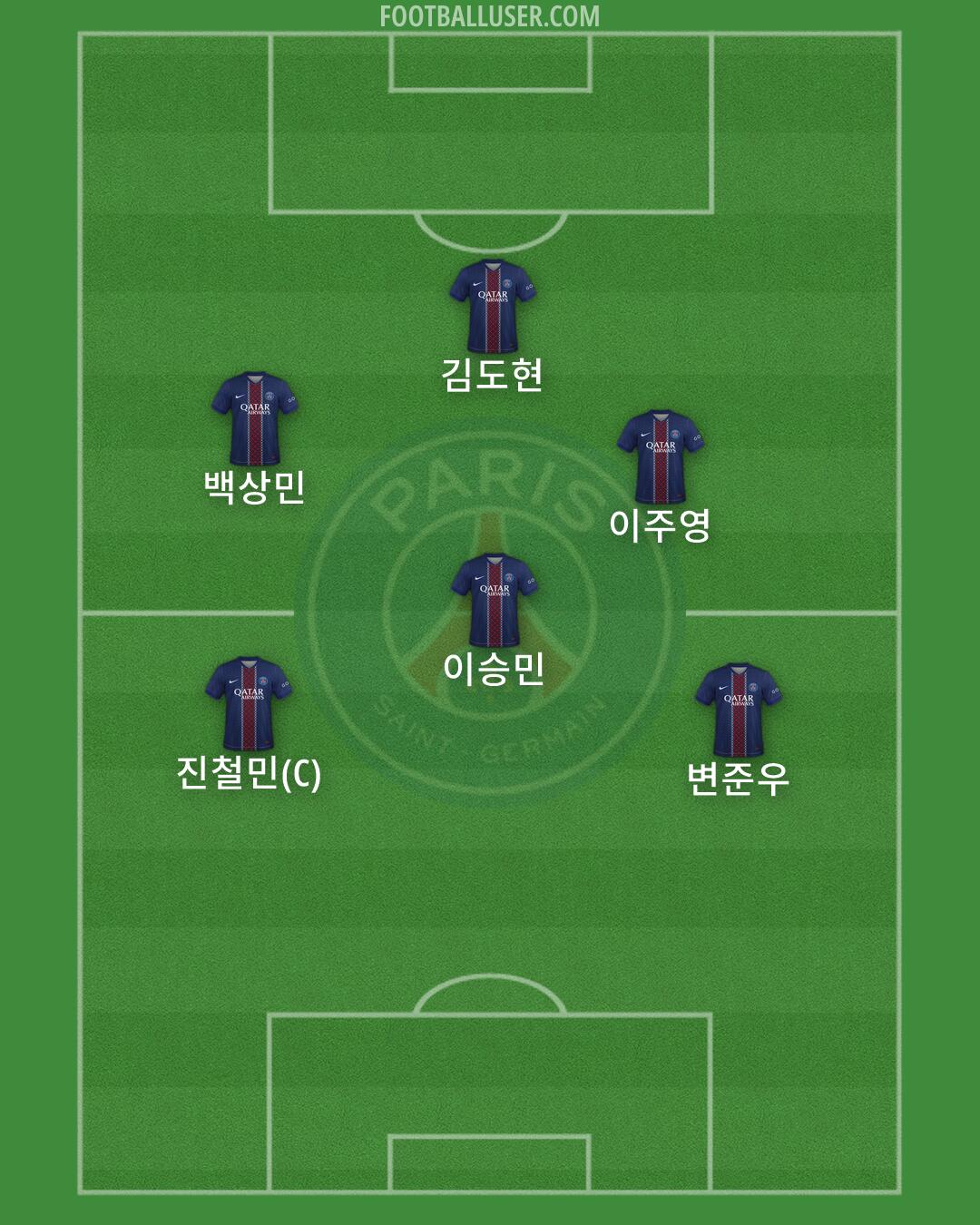 PSG Formation 2026