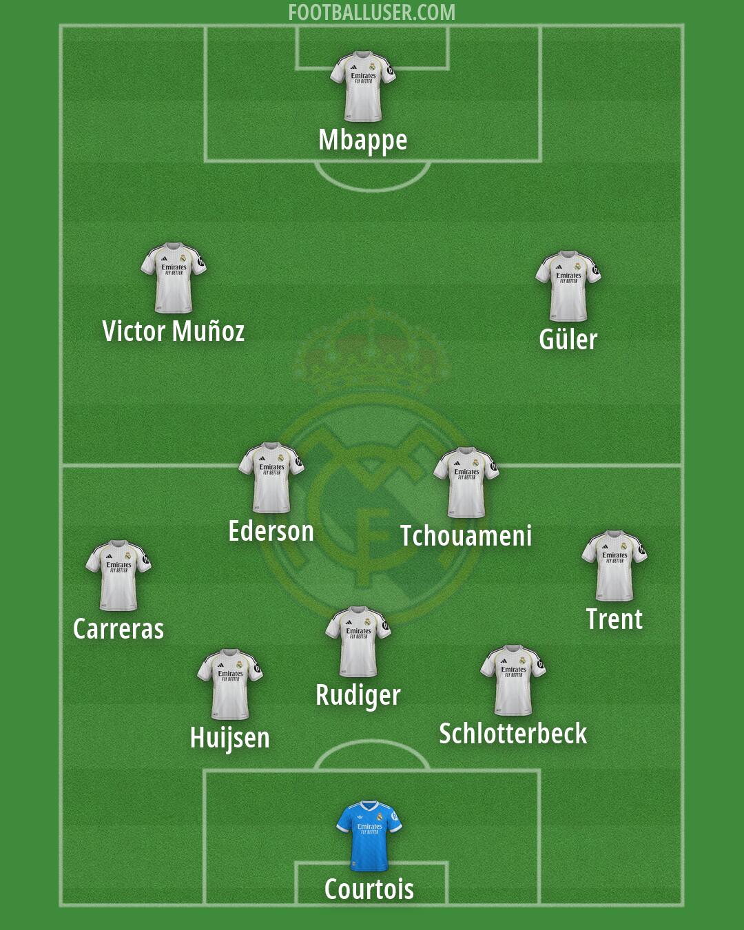 Real Madrid Formation 2026