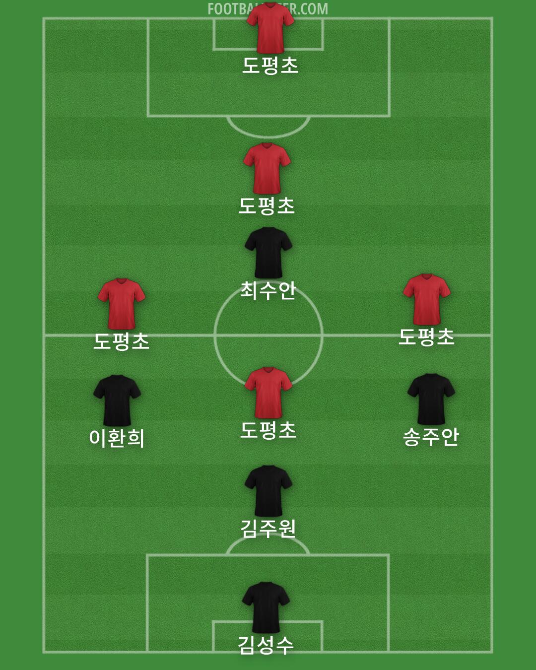 Accrington Formation 2026